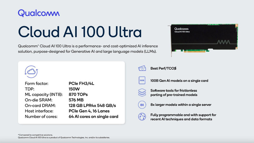 INTRODUCING QUALCOMM CLOUD AI 100 ULTRA